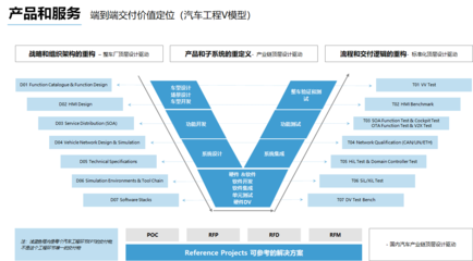懌星科技完成數千萬Pre-A輪融資，專注汽車電子系統設計與軟件開發服務